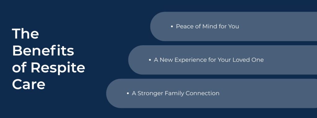 Infographic that says The Benefits of Respite Care, Peace of Mind for You, A New Experience for Your Loved One, A Stronger Family Connection